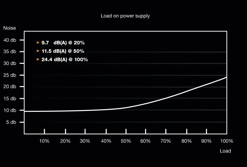 500W Be Quiet! System Power 9 Cm |Kabelmanagement