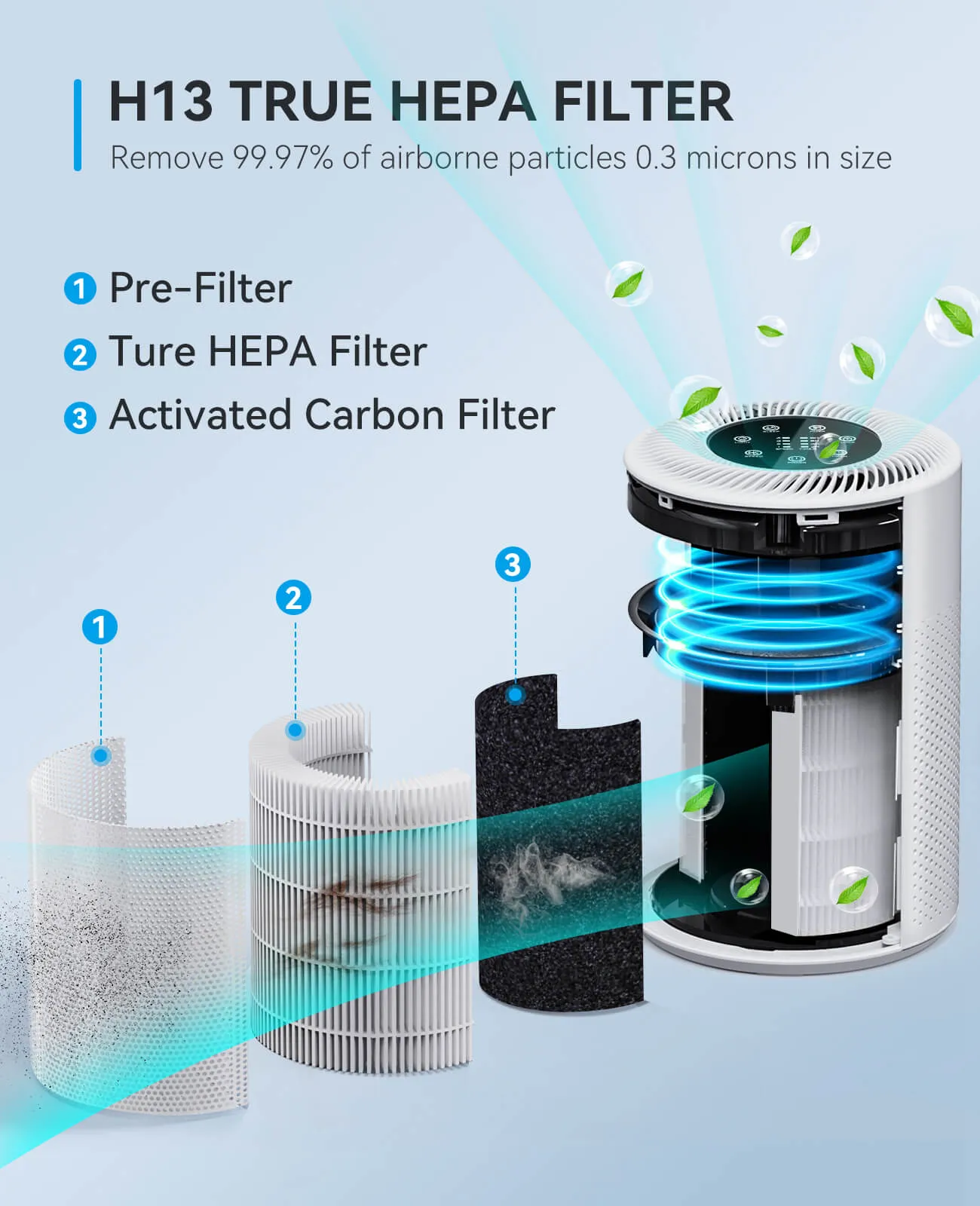 Air Purifier for Bedroom, H13 True HEPA Air Purifier for Home Large Room Up to 1722ft²