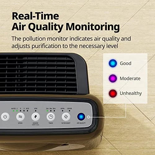 Coway Airmega AP-1512HH True HEPA Air Purifier with Air Quality Monitoring, Auto Mode, Timer, Filter Indicator, Eco Mode