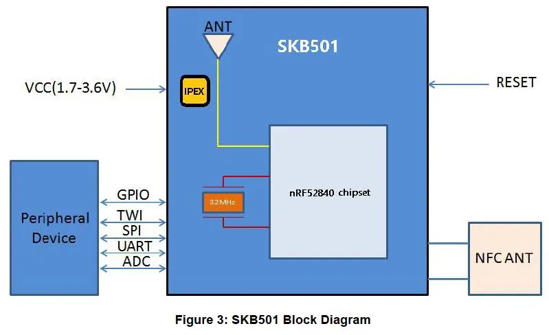 Small Long Distance nRF52840 Bluetooth 5/5.0 Module, Low Power Consumption BLE 5 Mesh Networking Module