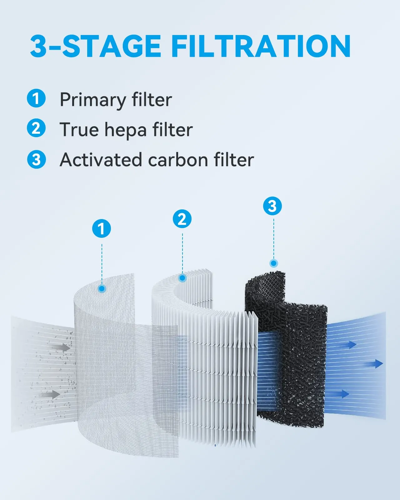 Tailulu Air Purifiers Filter for Bedroom Home, Fully Compatible with HQZZ-60 Air Purifier