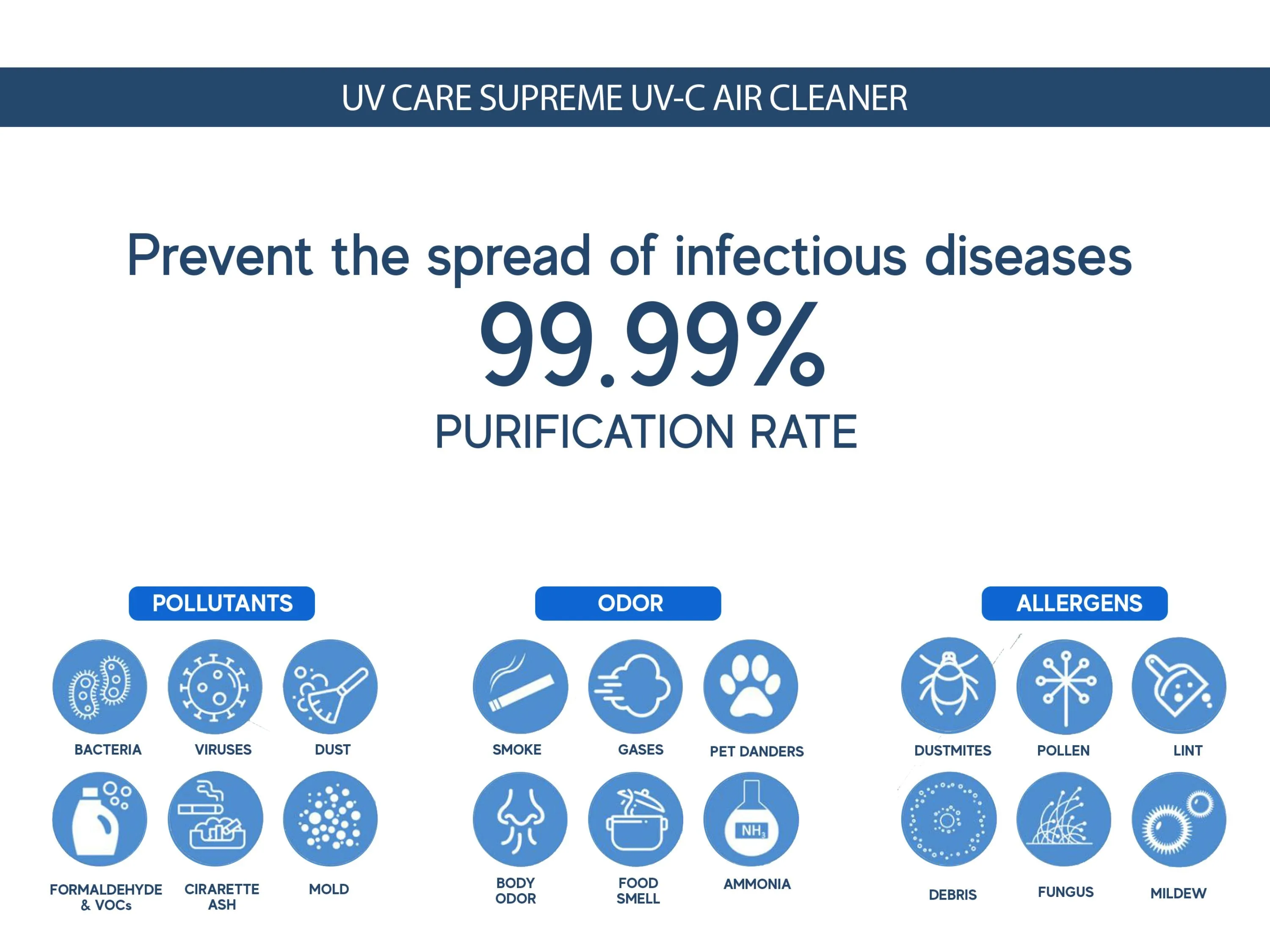 UV Care Supreme Plasma UVC Air Cleaner w/ Medical Grade H14 HEPA Filter & ViruX Patented Technology (Please Email for Orders/Inquiries)